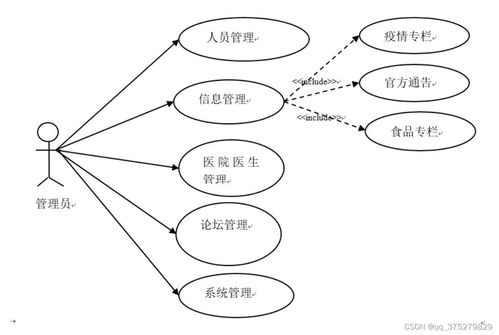 基于微信小程序的居民疫情服務(wù)系統(tǒng)——計(jì)算機(jī)畢業(yè)設(shè)計(jì)源碼與LW文檔解析