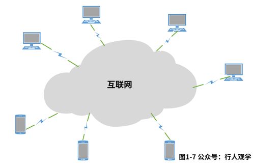 趣解計(jì)算機(jī)網(wǎng)絡(luò) 一 入門概念介紹——計(jì)算機(jī)系統(tǒng)服務(wù)